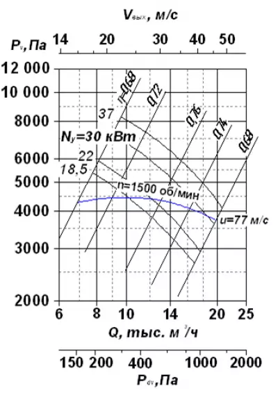 ВР 120-28 №10 30х1500